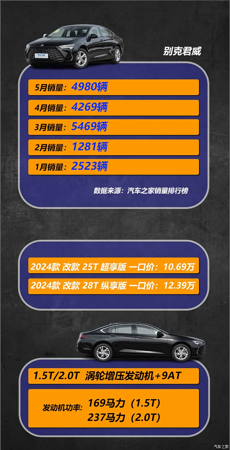 抄底好时机？10万块的君威值不值得买？抄底好时机？10万块的君威值不值得买？