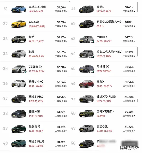 汉兰达跌出第一，新能源车保值率垫底，谁在悄悄吃香？