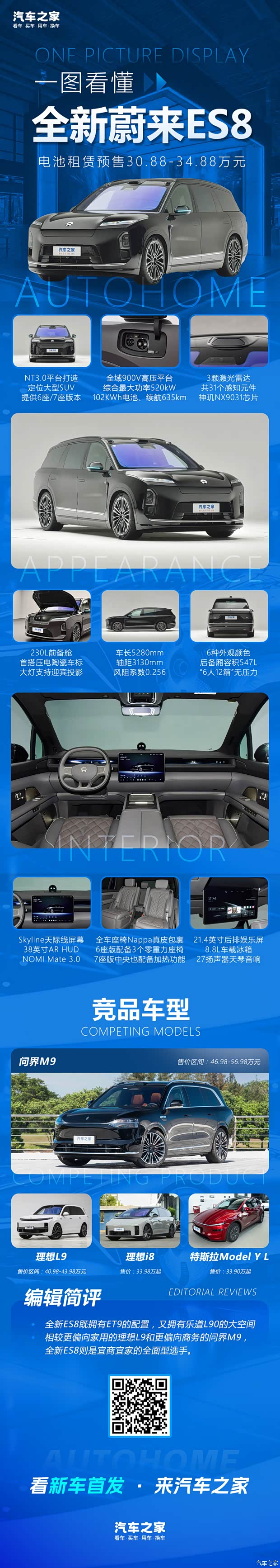 电池租赁预售30.88万起 全新蔚来ES8座座都是MVP MPV可平替？