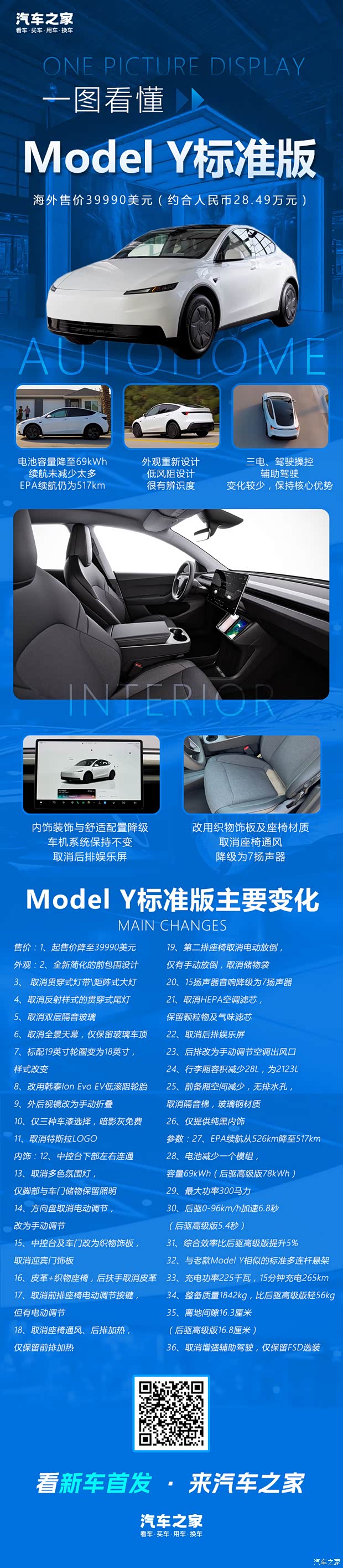 Model Y标准版解读 特斯拉为何历史性倒车？欧洲上市 国内啥价？