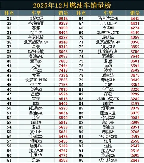 2025车市大洗牌！国产燃油车全线下滑，合资集体反扑？